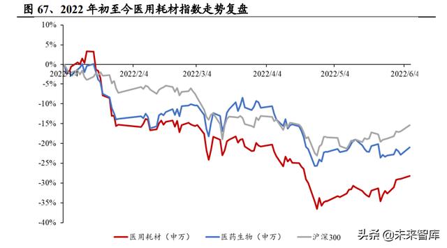 醫(yī)藥生物行業(yè)研究及中期策略：把握醫(yī)藥產(chǎn)業(yè)升級下的新紅利（生物醫(yī)藥產(chǎn)業(yè)布局）