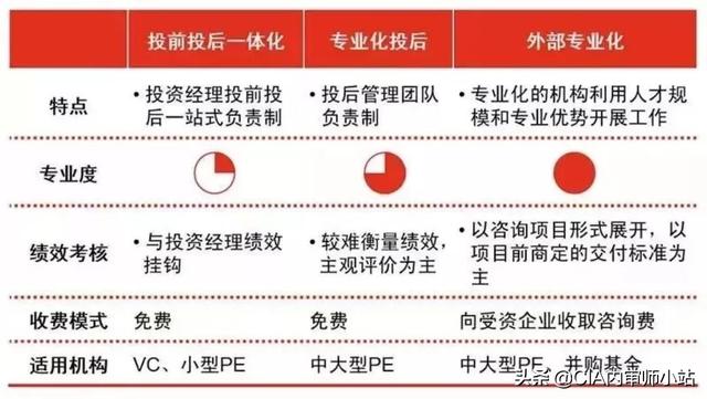 史上最全攻略：投后管理到底怎么做？（史上最全攻略-投后管理到底怎么做）