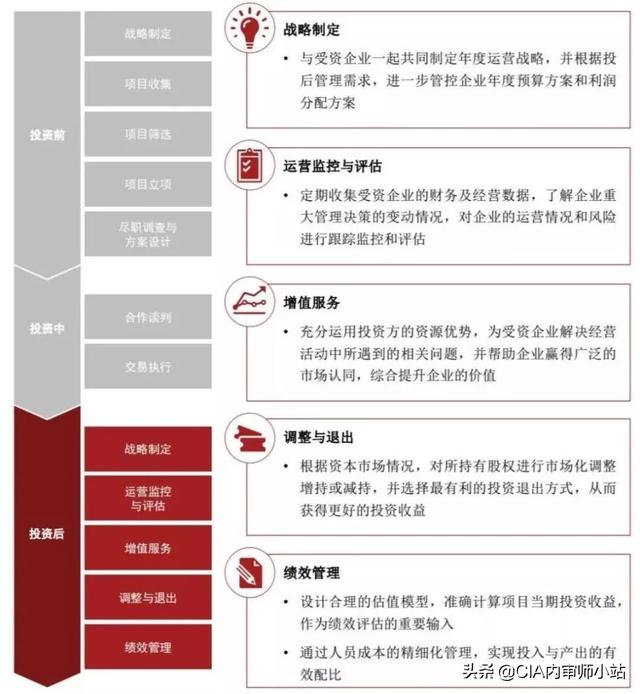 史上最全攻略：投后管理到底怎么做？（史上最全攻略-投后管理到底怎么做）