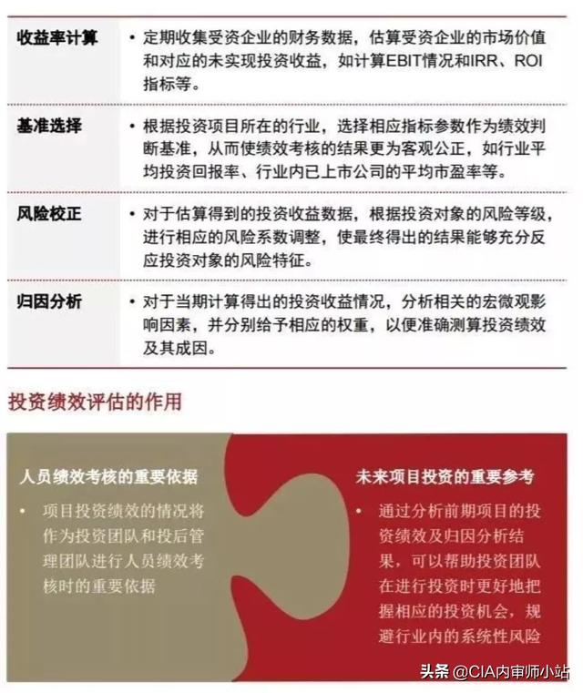 史上最全攻略：投后管理到底怎么做？（史上最全攻略-投后管理到底怎么做）