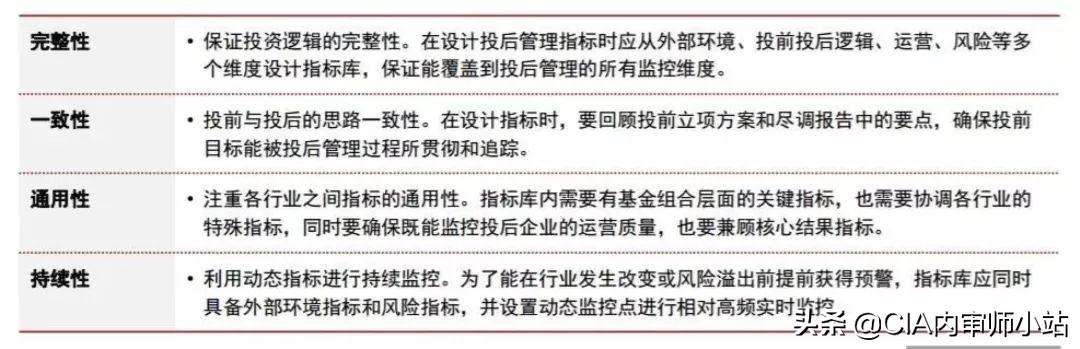 史上最全攻略：投后管理到底怎么做？（史上最全攻略-投后管理到底怎么做）