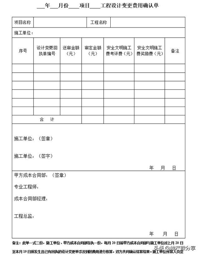 工程變更簽證管理辦法及流程（工程變更簽證管理制度）