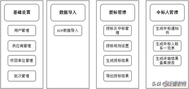 弱電工程行業(yè)管理軟件系統(tǒng)（弱電工程行業(yè)管理軟件系統(tǒng)開發(fā)）