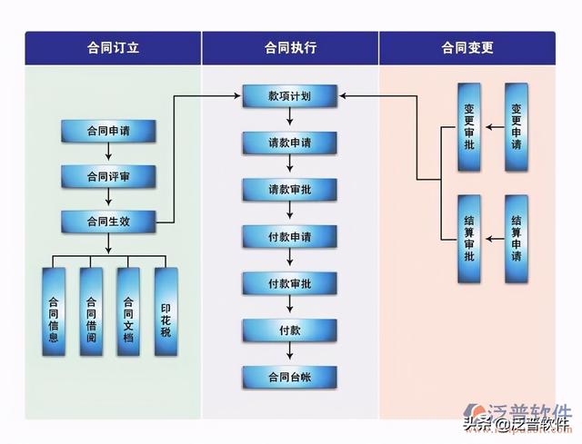 弱電工程行業(yè)管理軟件系統(tǒng)（弱電工程行業(yè)管理軟件系統(tǒng)開發(fā)）