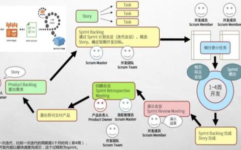 敏捷開發(fā)工具使用測評：好的敏捷項目管理工具有哪些？（敏捷開發(fā) 管理工具）