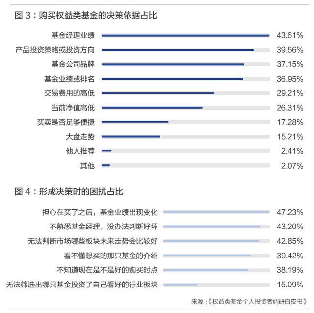 進(jìn)入買方時代，資管行業(yè)應(yīng)如何演進(jìn)？（資管 買方）