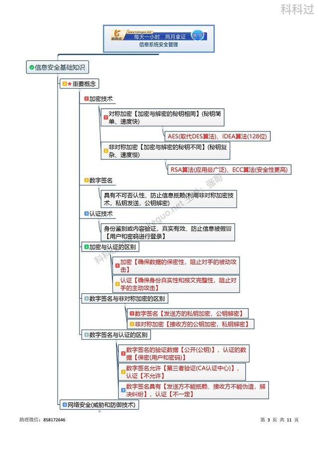 信息系統(tǒng)項(xiàng)目管理師核心考點(diǎn)（六十四）信息安全基礎(chǔ)知識(shí)重要概念