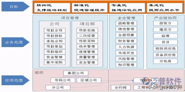 房地產(chǎn)項目動態(tài)計劃管理系統(tǒng)（房地產(chǎn)項目動態(tài)計劃管理系統(tǒng)官網(wǎng)）