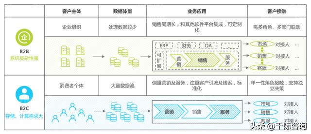 022年CRM客戶(hù)關(guān)系管理系統(tǒng)行業(yè)研究報(bào)告（crm系統(tǒng)的發(fā)展趨勢(shì)）"