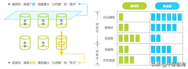 022年CRM客戶(hù)關(guān)系管理系統(tǒng)行業(yè)研究報(bào)告（crm系統(tǒng)的發(fā)展趨勢(shì)）"