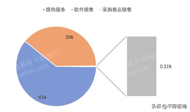 022年CRM客戶(hù)關(guān)系管理系統(tǒng)行業(yè)研究報(bào)告（crm系統(tǒng)的發(fā)展趨勢(shì)）"