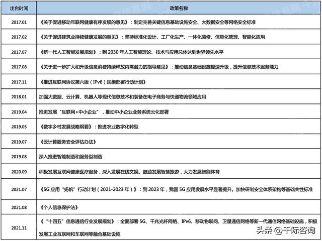 022年CRM客戶(hù)關(guān)系管理系統(tǒng)行業(yè)研究報(bào)告（crm系統(tǒng)的發(fā)展趨勢(shì)）"