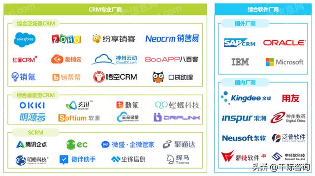 022年CRM客戶(hù)關(guān)系管理系統(tǒng)行業(yè)研究報(bào)告（crm系統(tǒng)的發(fā)展趨勢(shì)）"