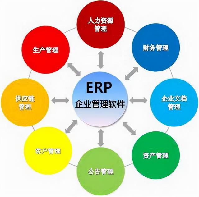 erp系統(tǒng)有哪些？（erp系統(tǒng)有哪些品牌）