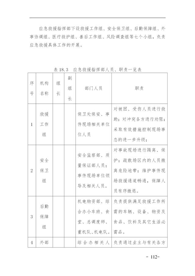 建設(shè)集團(tuán)公司項(xiàng)目施工安全管理體系，完整版（建筑工程安全生產(chǎn)管理體系）