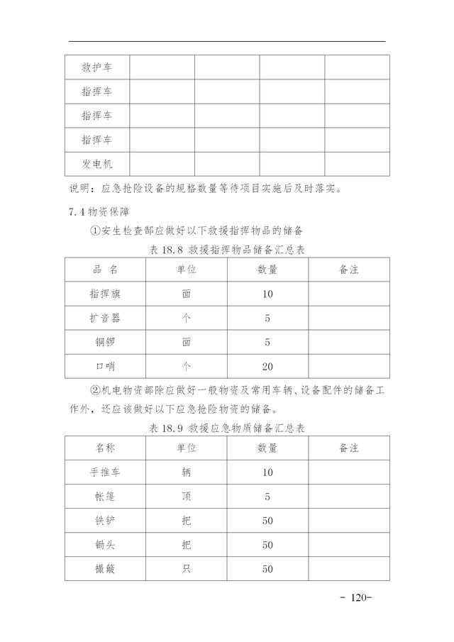 建設(shè)集團(tuán)公司項(xiàng)目施工安全管理體系，完整版（建筑工程安全生產(chǎn)管理體系）