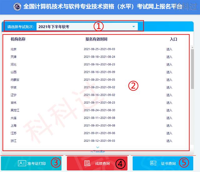 系統(tǒng)集成項(xiàng)目管理工程師報(bào)名方式（系統(tǒng)集成項(xiàng)目管理工程師報(bào)名方式有哪些）