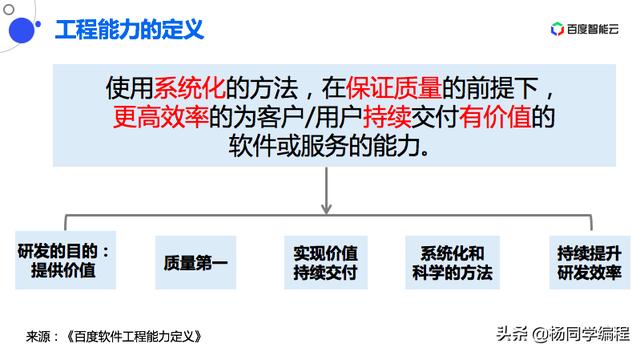 軟件工程能力漫談：比編碼更重要的，是項(xiàng)目管理能力（軟件工程能力指什么）