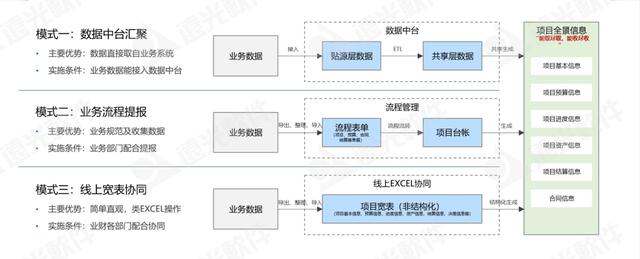 遠光工程財務數(shù)字化管理助手 為工程項目管理賦能（遠光軟件財務系統(tǒng)）