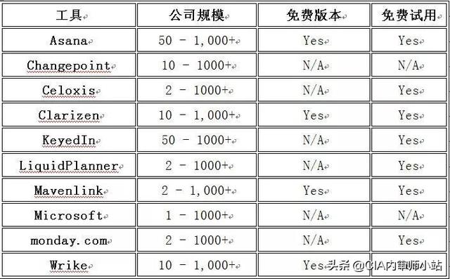 面向業(yè)務(wù)的22個(gè)最佳項(xiàng)目管理工具（面向業(yè)務(wù)的22個(gè)最佳項(xiàng)目管理工具是什么）