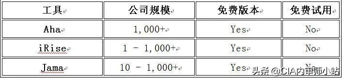 面向業(yè)務(wù)的22個(gè)最佳項(xiàng)目管理工具（面向業(yè)務(wù)的22個(gè)最佳項(xiàng)目管理工具是什么）