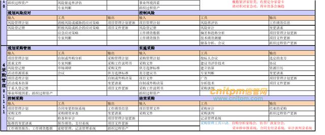 022年上半年信息系統(tǒng)項目管理師論文精編專題（2020上半年信息系統(tǒng)項目管理師論文）"