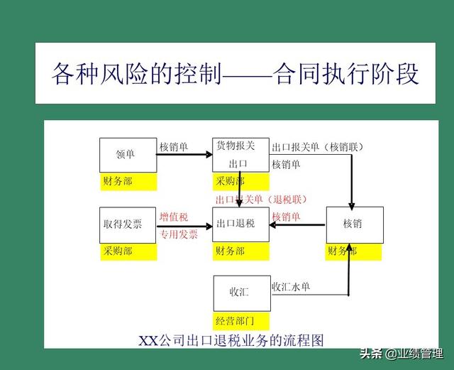 「財(cái)務(wù)管理」國(guó)外EPC總承包項(xiàng)目財(cái)務(wù)風(fēng)險(xiǎn)管理經(jīng)驗(yàn)交流（epc工程總承包財(cái)務(wù)核算及涉稅風(fēng)險(xiǎn)）