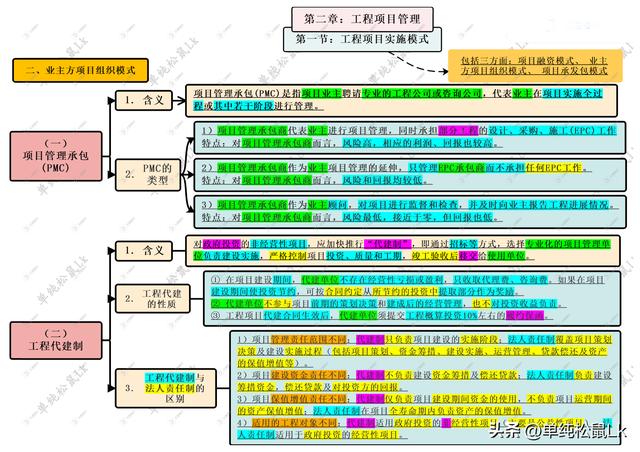 第二章 第一節(jié)：工程項目實施模式 二、業(yè)主方組織模式 PMC、代建制