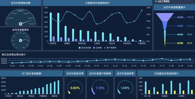 資深I(lǐng)T程序員制作，10個(gè)行業(yè)40張可視化大屏模板，改個(gè)數(shù)據(jù)直接用（大數(shù)據(jù)可視化編程）