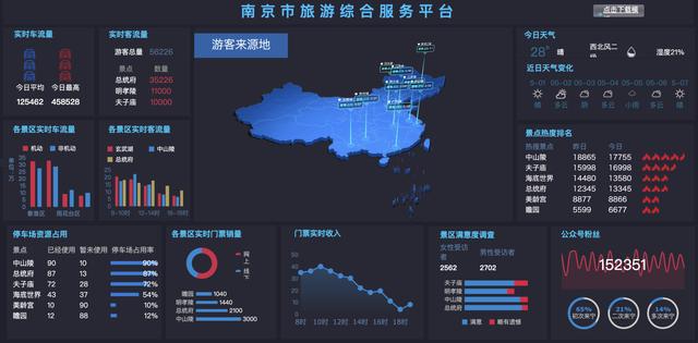 資深I(lǐng)T程序員制作，10個(gè)行業(yè)40張可視化大屏模板，改個(gè)數(shù)據(jù)直接用（大數(shù)據(jù)可視化編程）