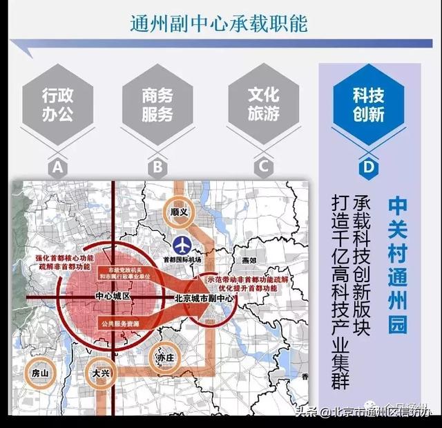 通州3大板塊將騰飛！已整合成3個(gè)管委會(huì)！這些地方最受益?。ㄍㄖ菽膫€(gè)板塊有潛力）