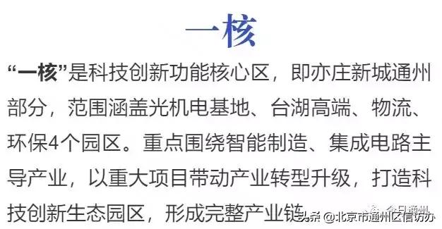 通州3大板塊將騰飛！已整合成3個(gè)管委會(huì)！這些地方最受益?。ㄍㄖ菽膫€(gè)板塊有潛力）