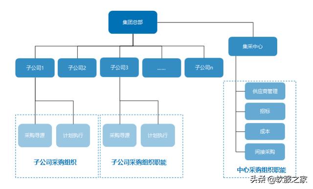 022國(guó)產(chǎn)SRM供應(yīng)商管理系統(tǒng)合集（SRM供應(yīng)商管理系統(tǒng)）"