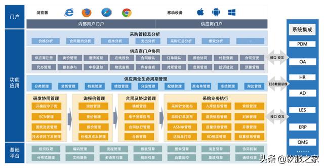 022國(guó)產(chǎn)SRM供應(yīng)商管理系統(tǒng)合集（SRM供應(yīng)商管理系統(tǒng)）"