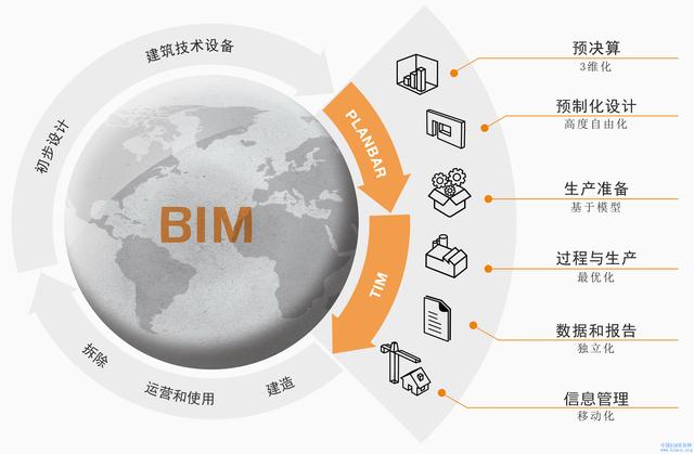 bim在建筑施工階段的應(yīng)用有哪些？優(yōu)點有哪些？（施工階段BIM應(yīng)用的優(yōu)點）