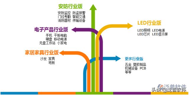 erp電商管理軟件（電商erp軟件有哪些）