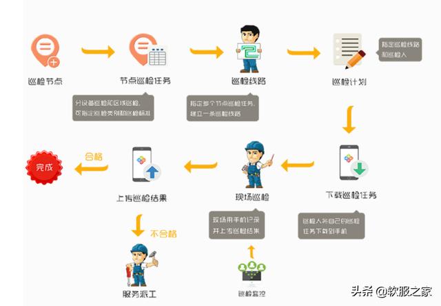 常用物業(yè)管理軟件有哪些？軟服之家常用物業(yè)管理軟件專輯推薦（物業(yè)管理用什么軟件）