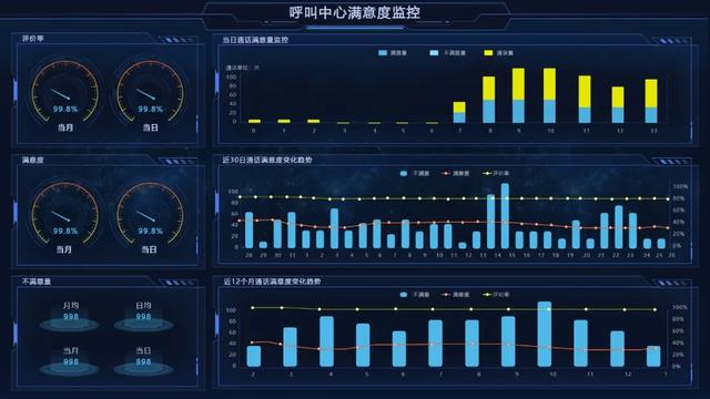 開工！物業(yè)管理不煩惱，10套炫酷大屏模板，讓你贏在起跑線上（物業(yè)新年布置美篇）