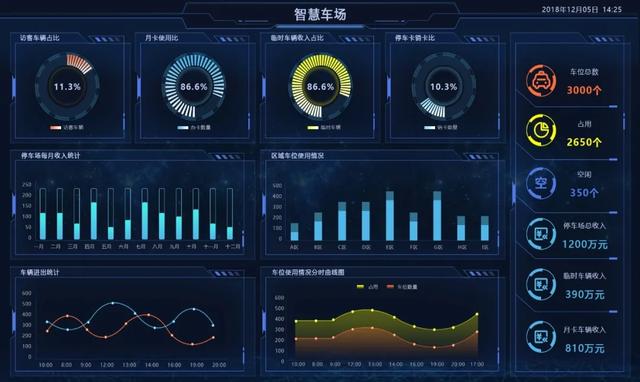 開工！物業(yè)管理不煩惱，10套炫酷大屏模板，讓你贏在起跑線上（物業(yè)新年布置美篇）