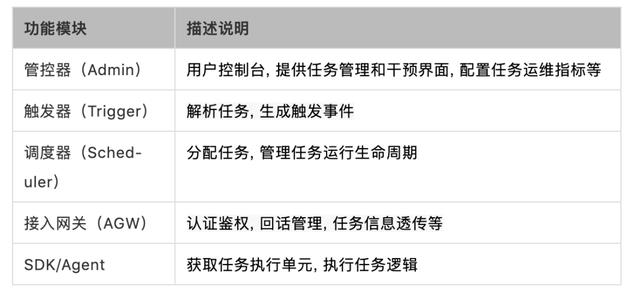 探尋繁雜定時(shí)任務(wù)的解決方案：分布式任務(wù)調(diào)度系統(tǒng)（分布式定時(shí)任務(wù)調(diào)度中心）