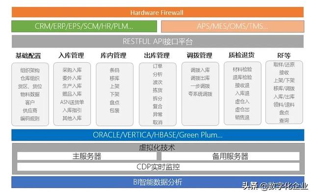 智能倉(cāng)儲(chǔ)管理（WMS）系統(tǒng)建設(shè)理念（詳解智能倉(cāng)儲(chǔ)wms系統(tǒng)）