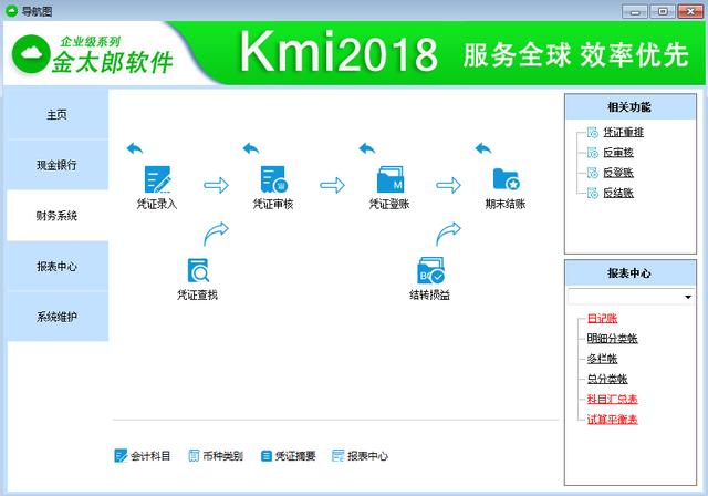 財務(wù)軟件做賬流程新手必看（財務(wù)軟件做賬的流程）