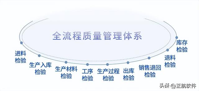 非標自動化設備企業(yè)如何借助ERP系統(tǒng)，做好產(chǎn)品質(zhì)量管理？（非標設備ERP）