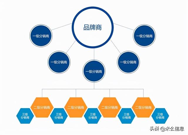 分銷電商app開發(fā)系統(tǒng)功能特點簡介（o2o電商app開發(fā)）