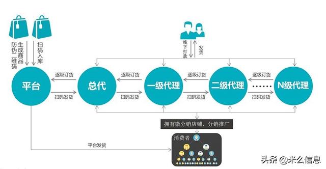 分銷電商app開發(fā)系統(tǒng)功能特點簡介（o2o電商app開發(fā)）