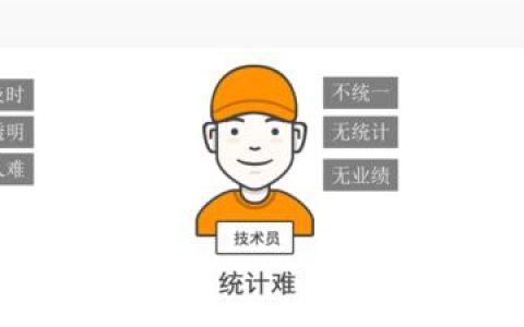 易報修、的修、報修管家和青鳥云報修哪個好？（青鳥報修云免費(fèi)嗎）