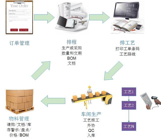 一個(gè)沖壓廠的ERP系統(tǒng)實(shí)施案例