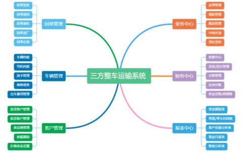 三方物流行業(yè)運輸管理系統(tǒng)（三方物流行業(yè)運輸管理系統(tǒng)是什么）