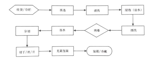 中央廚房建設(shè)難？觀麥調(diào)研30家央廚，給你5大建議（中央廚房的發(fā)展和困局）