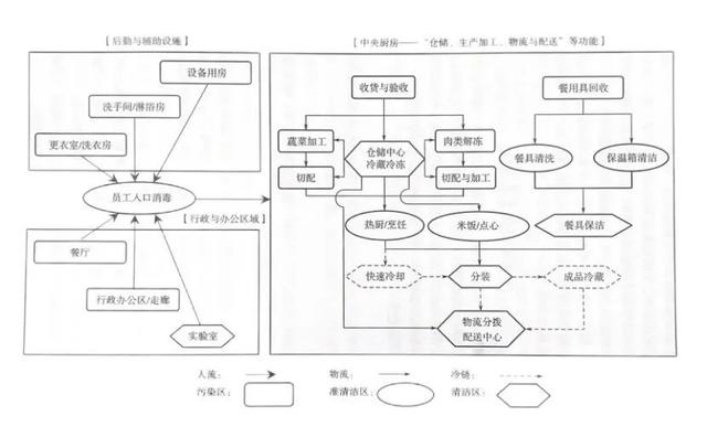 中央廚房建設(shè)難？觀麥調(diào)研30家央廚，給你5大建議（中央廚房的發(fā)展和困局）